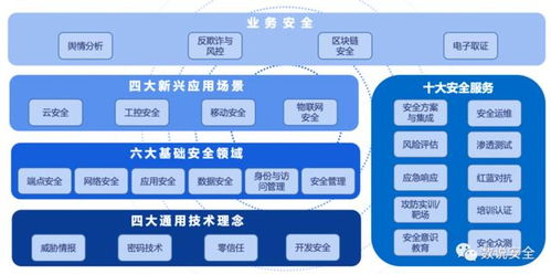 聚铭网络上榜 2020中国网络安全市场全景图 三大细分领域